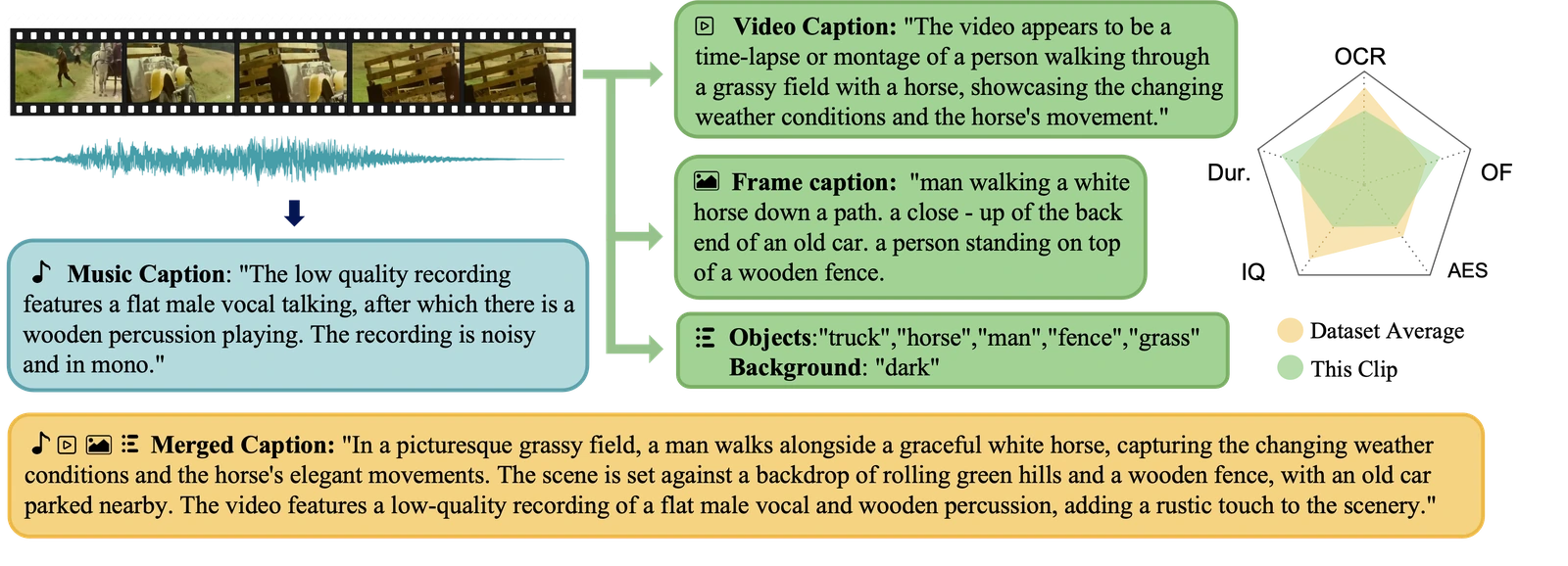 MMTrail example connecting trailer frames and audio with video, music, and merged captions.